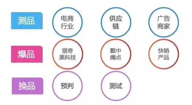 私域流量会影响二类电商吗 二类电商如何转为私域流量