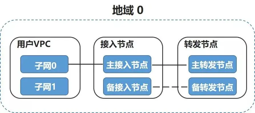 孤岛求生手游怎么出海 孤舟求生怎么出海