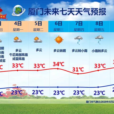 【福建3月22日天气预报】2025年3月22日福建天气情况