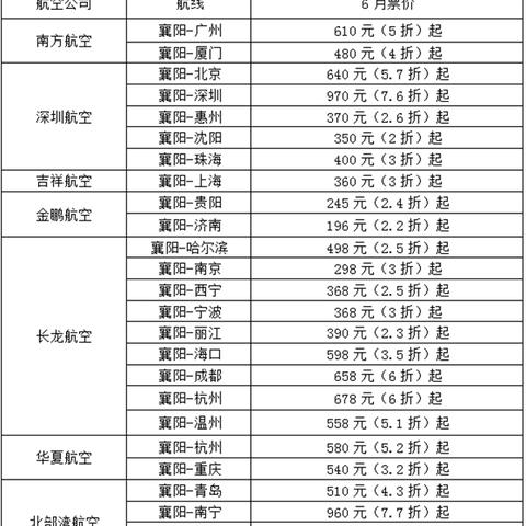 兰州到南昌动车时刻表的相关长尾关键词有哪些