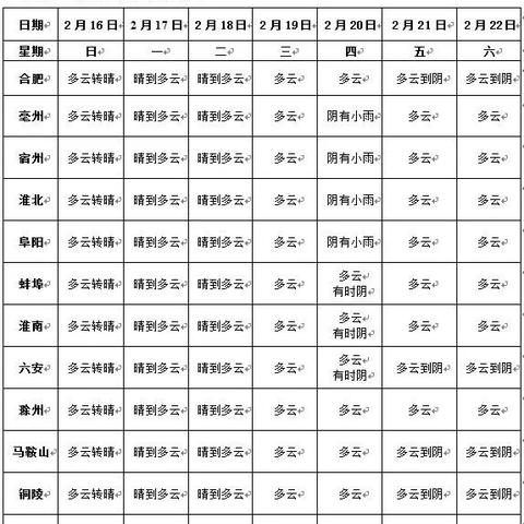 【合肥未来15天天气预报】合肥未来15天气情况查询