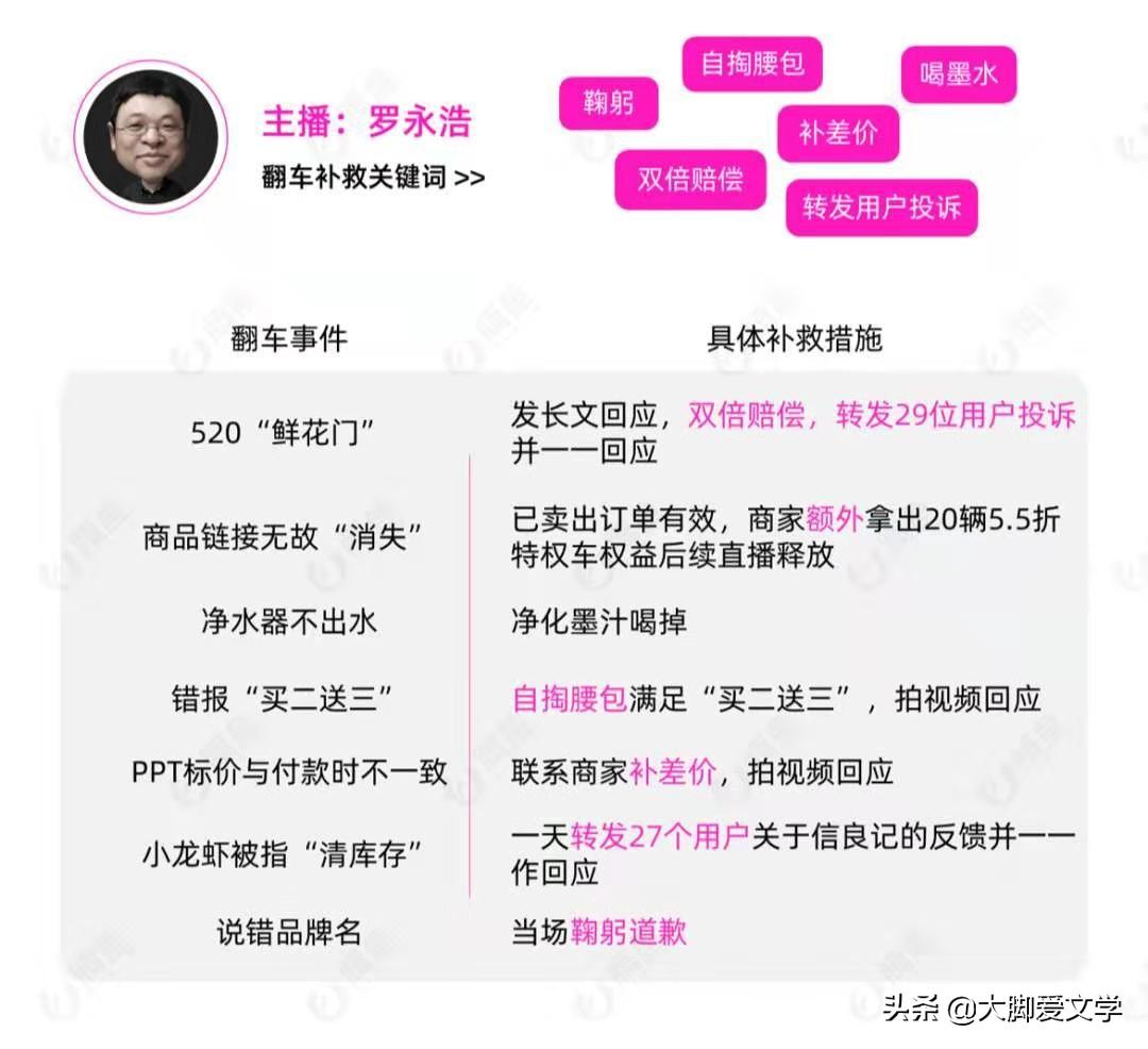  [618购物狂欢节各类商品排行榜]