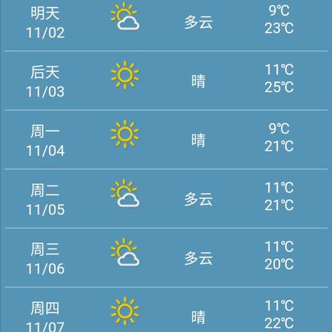 【武汉未来7天天气预报】武汉未来一周天气情况