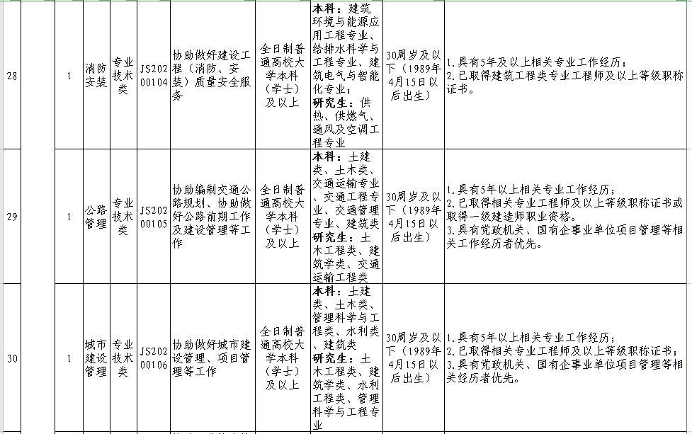 眉山柑橘病蟲害防治站雇用_想學一個一技之長