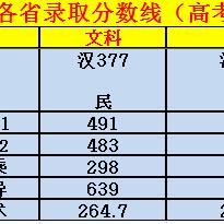 长沙南到长沙学院相关长尾关键词有哪些