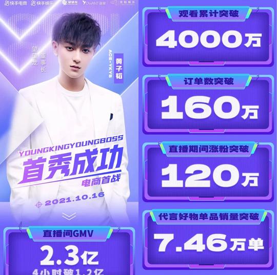 黄子韬带货首秀2.3亿，快手电商驶向年轻化