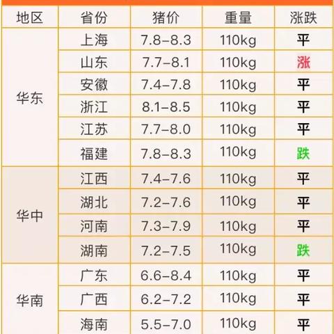 【兰州今日生猪价格】2025年6月2日兰州生猪价格是多少