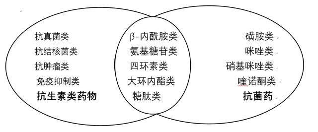 长效抗生素是消炎药吗