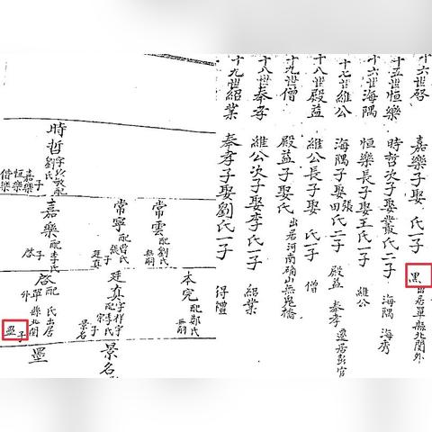 河南新乡家谱的相关长尾关键词有哪些