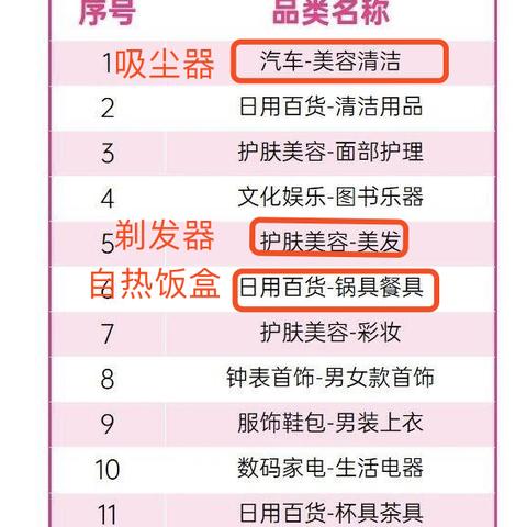 亚马逊跨境电商餐盒的相关长尾关键词有什么