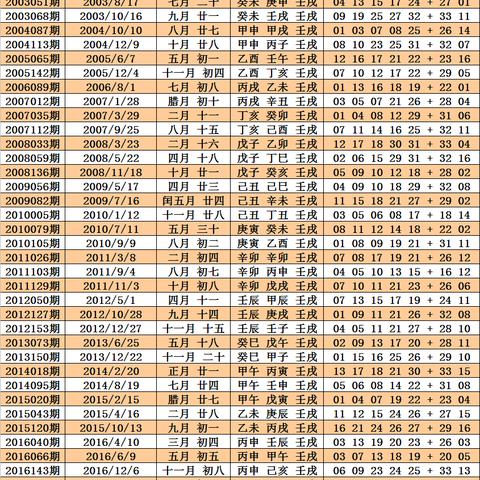 怎么区分阴历阳历 今天是几月几号阴历是多少阳历