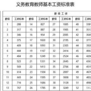 河南老师薪资怎么样