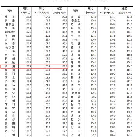 【合肥今日房价】2025年5月16日合肥房价是多少
