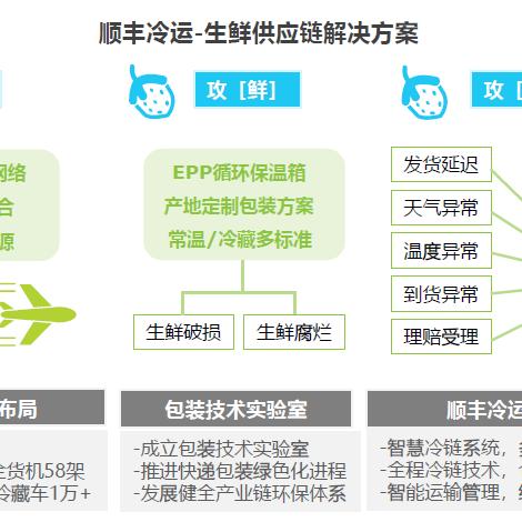 【天津顺丰地址】相关长尾关键词有哪些