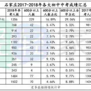 石家庄市公立街位置的长尾关键词有哪些