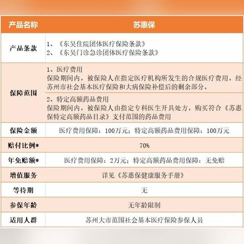 [苏州市民保障卡]相关长尾关键词有哪些