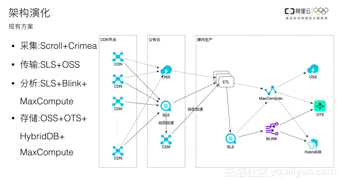 我想做视频直播app？（开直播前的推流怎么做？）