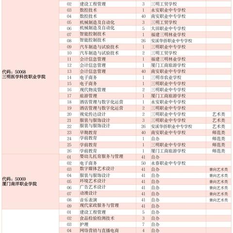 泉州市中职待遇怎么样啊