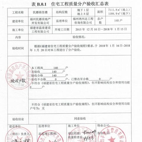 福建福州房价的相关长尾关键词有哪些