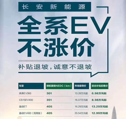 车企应对涨价策略