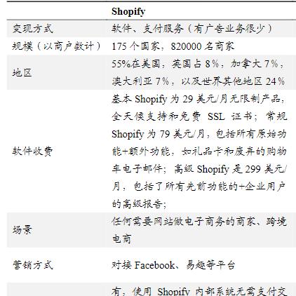 海外电商安装插件是什么 相关的长尾关键词有什么