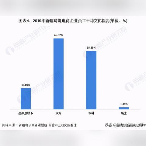 跨境电商三大平台现状 相关的长尾关键词有什么