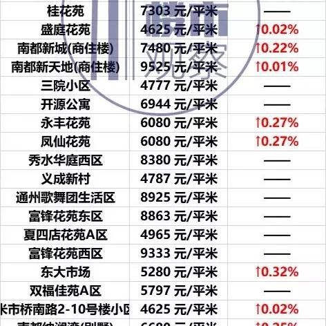 南通市一共多少个小区