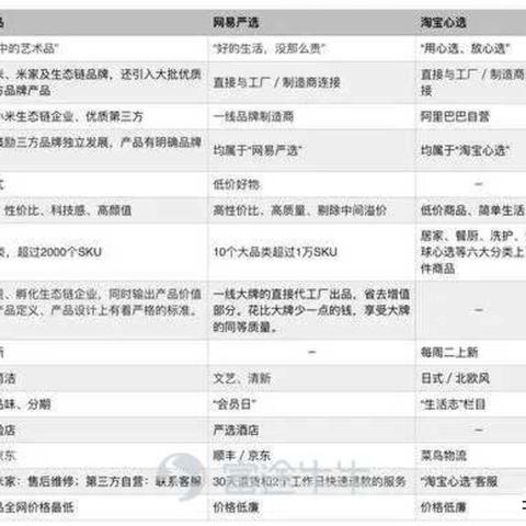 沈阳京东怎么样的相关长尾关键词有哪些