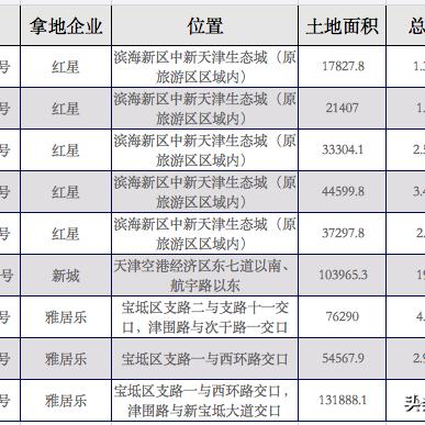 【天津国企卖地】相关长尾关键词有哪些