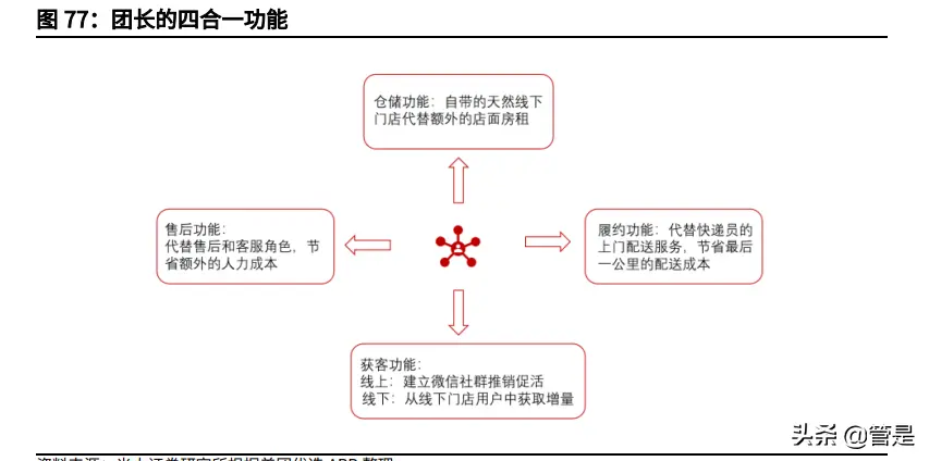 微信直播可以设置到店自提 1688可以设置自提吗