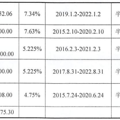 河南春华集团怎么样