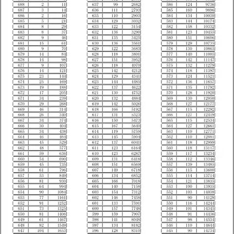 临沂市事业编扩招的长尾关键词有哪些