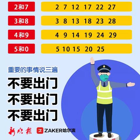 哈尔滨市今日限号多少