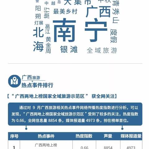 桂林旅游季节是几月相关长尾关键词有哪些