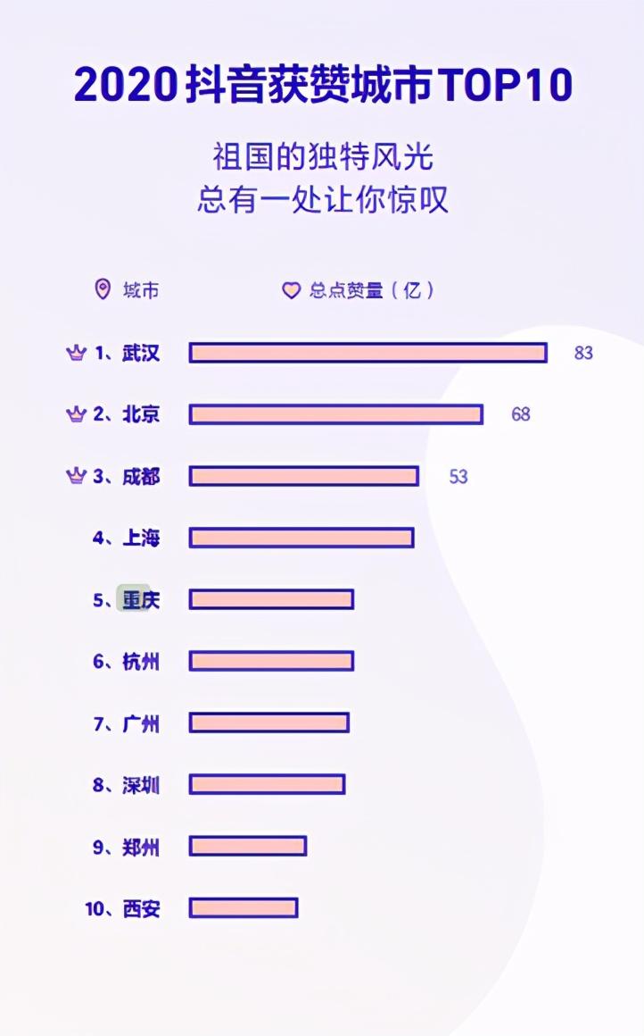 抖音怎么改用戶名_抖音id是指的什么 運(yùn)營(yíng)百科