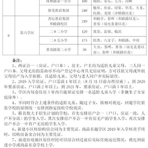 查沈阳市的学区怎么查