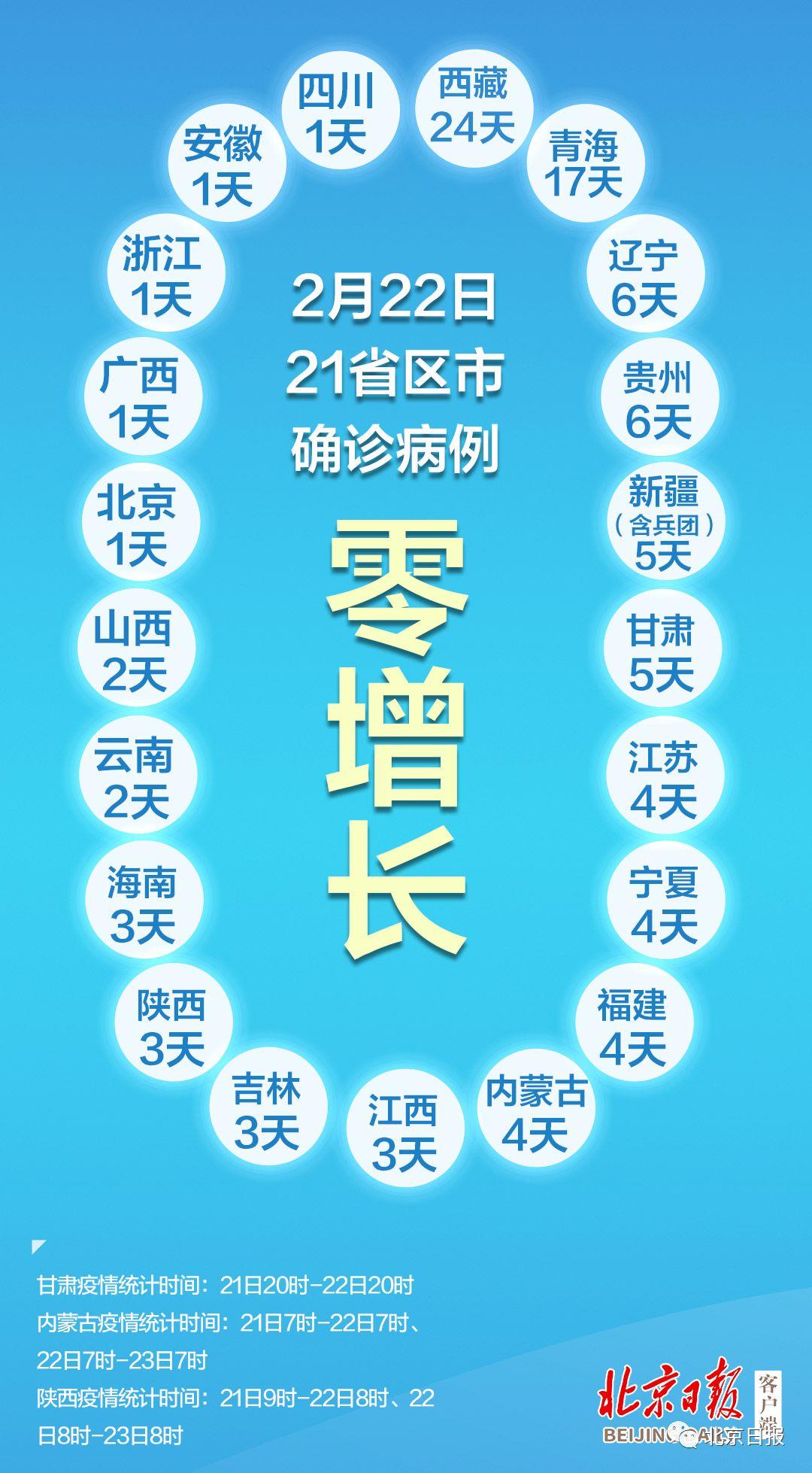 【31省份新增确诊12例
 ,31省份新增确诊12例l】