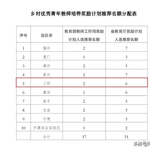 福建三明遴选考什么内容