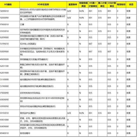 跨境为什么很少退货