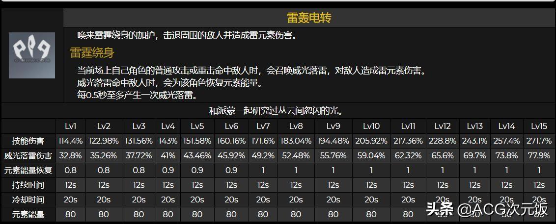 原神怎么给单个角色充能（原神什么角色能加速充能）
