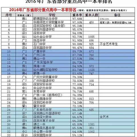 广东省佛山市执信中学的长尾关键词有哪些