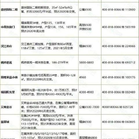 今年陕西汉中的房价还会涨吗？
