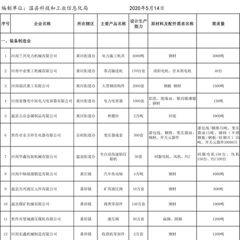 厦门市融坤集团的相关长尾关键词有哪些