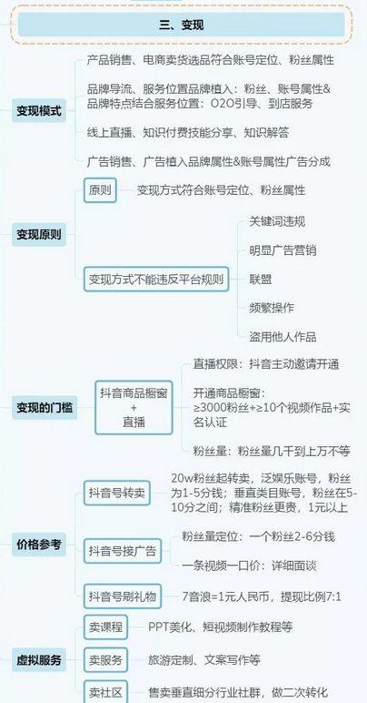 抖音涨粉引流变现思维导图
