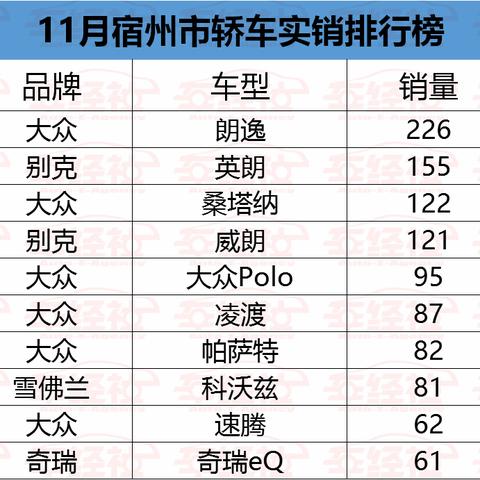 安徽省第一第二大城市分别是合肥芜湖，这是没有异议的，第三大城市哪一座城市有资格？