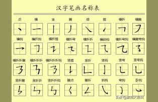 姓名1一81画吉凶一览表 姓名总笔画数吉凶名字总格多少最好