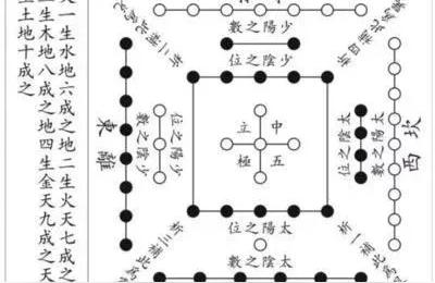 紫薇斗数河洛教学河图洛书起源
