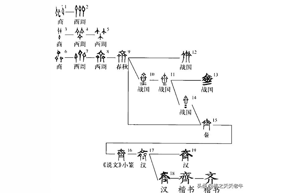 男宝宝起名姓齐怎么起名(南朝齐梁皇室本是同姓一家)