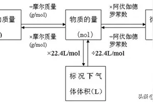 Mmol和g换算 头条搜索