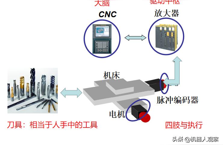 制造技术与机床论文发表机械制造的定义